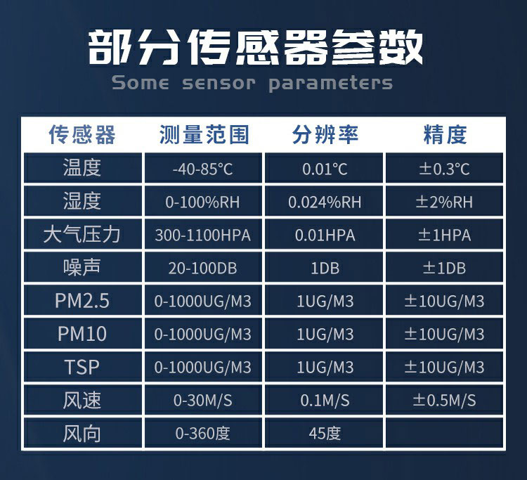 揚塵的成分組成,復(fù)雜且有害